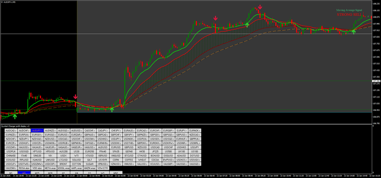 Scalping Secret V.5