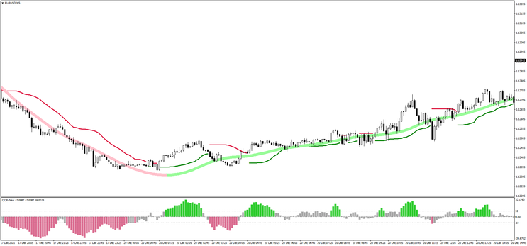 Day Trading Trend Strategy- Setup TradingView and MT4