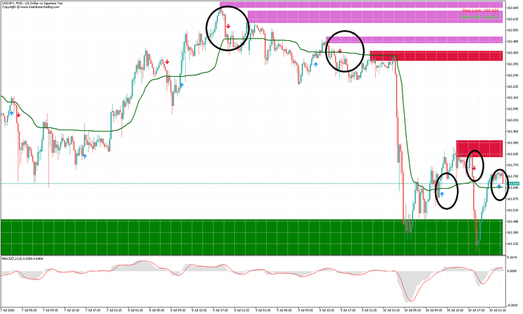 SMC Synthetic Momentum Strategy