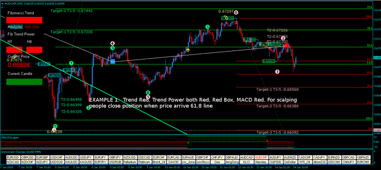 Fibonacci Trend Strategy