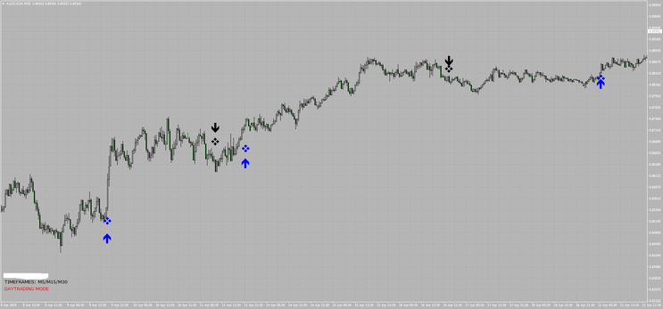 Trader Pro Strategy MT4