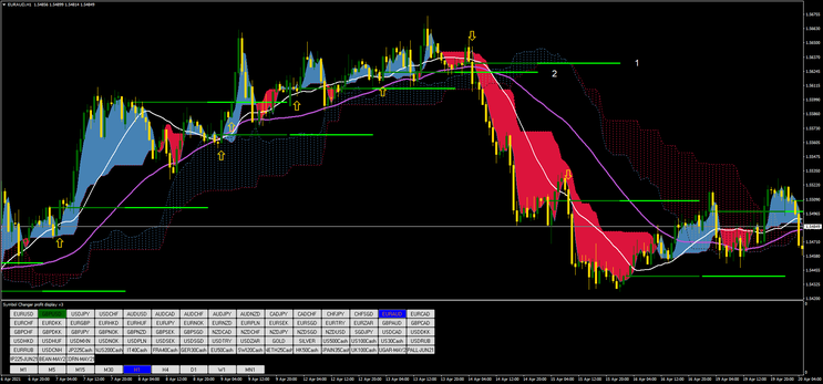 Ichimochu Aggressive Breakout