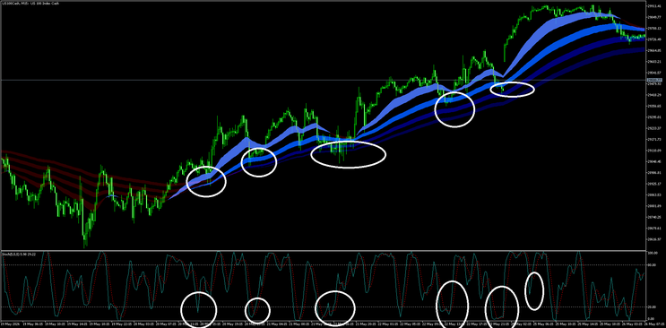 Retracement Momentum Strategy (MT5)