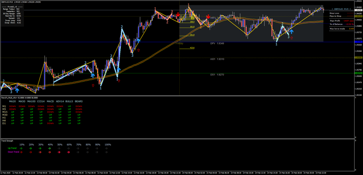 Moving Average Channel with 1-2-3 pattern