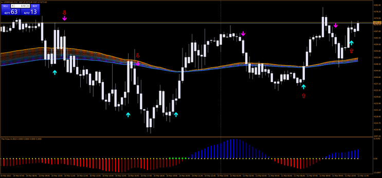 Rainbow Trading System