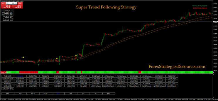 Super Trend Following Strategy