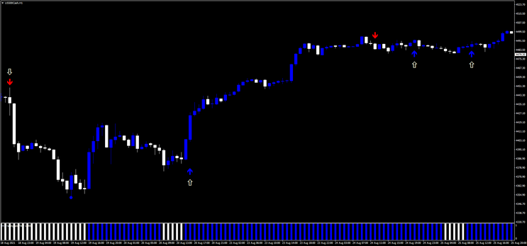 Reverse Trend – High Gain-