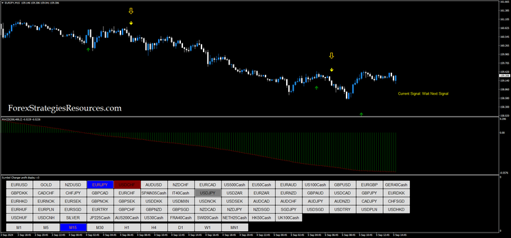 Precision Scalping Trading System