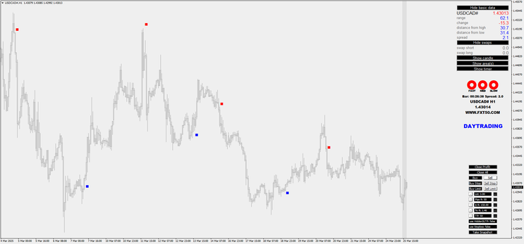 FX Pro Trading Strategy