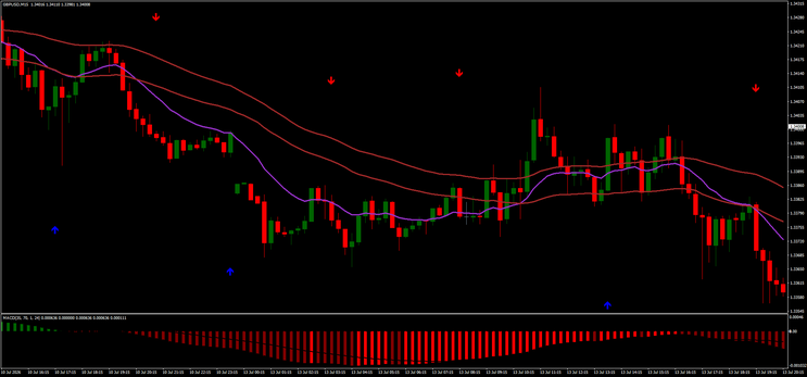 Delta River Scalping