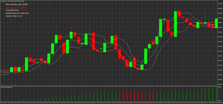 FX Scalper Binary and Scalping Stratyegy