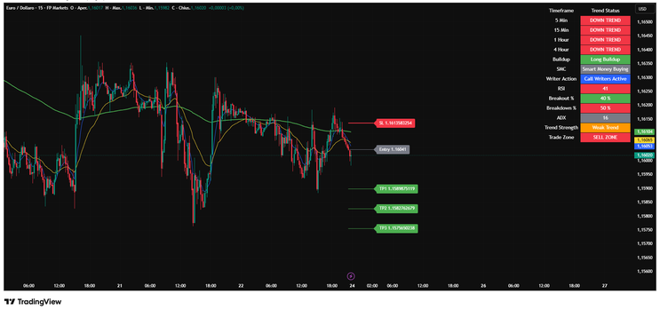 MA Master PRO FINAL-TradingView