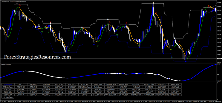 Cycle Explorer with HMA Trading System