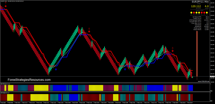  TMT Scalper Median Renko chart