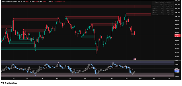 How to Trade Forex Using the DXY