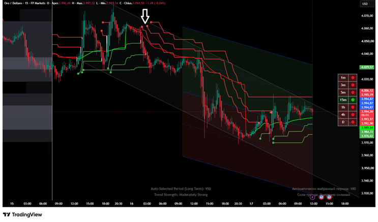 Zone Hunter: The Ultimate Multi-Strategy Trading Indicator