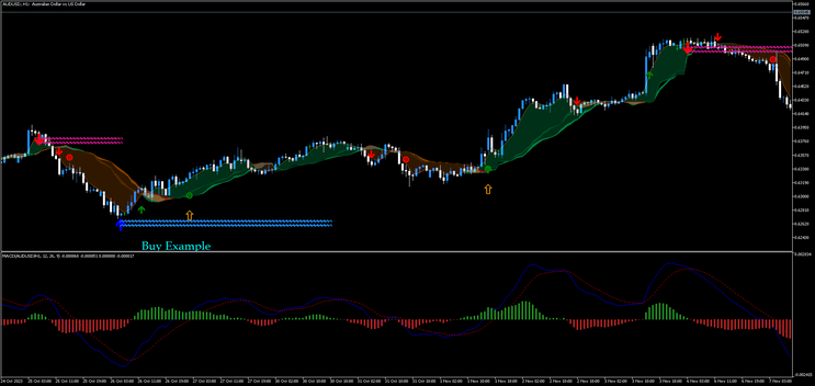 MACD Detector MT5 Strategy