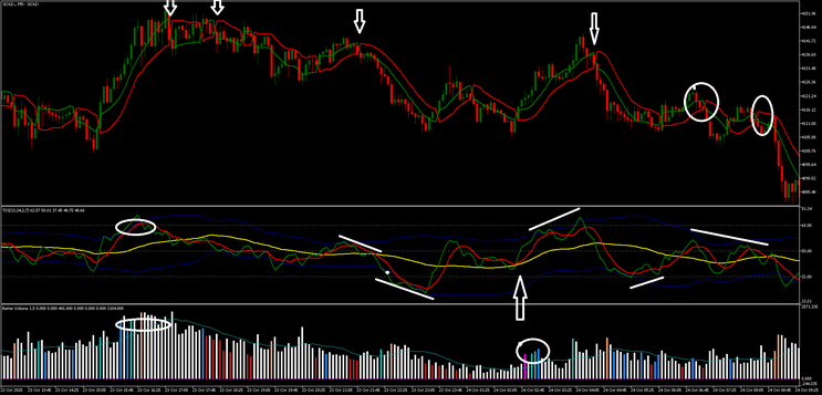 Impulse Scalper Trading Strategy MT5