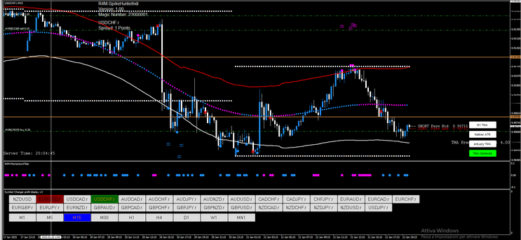  Spike Hunter Forex Strategy