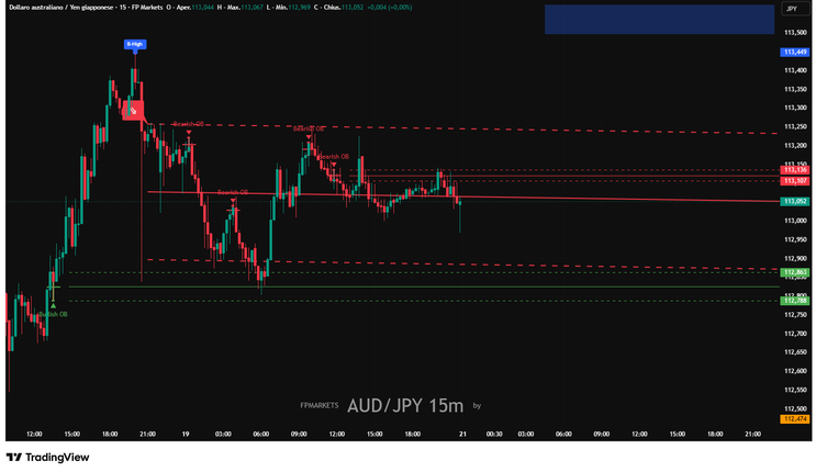 Market Trajectory mk1: The Ultimate Multi-Tool Indicator for TradingView