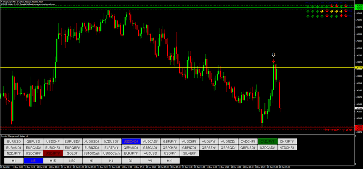 Vega Indicator MT4 for Binary Options