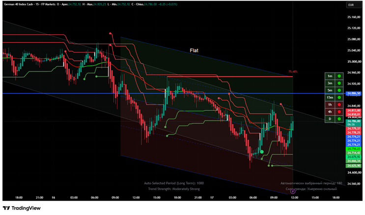 Zone Hunter: The Ultimate Multi-Strategy Trading Indicator