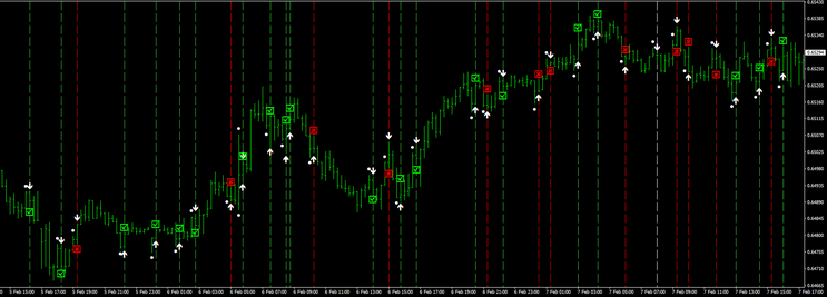 Binary Arrow Backtest