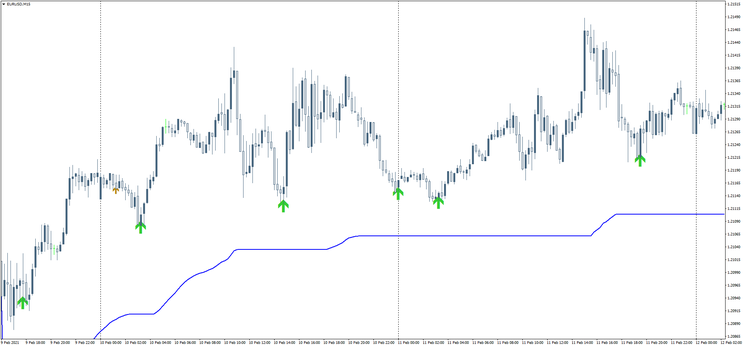 Trend Forex Prox System