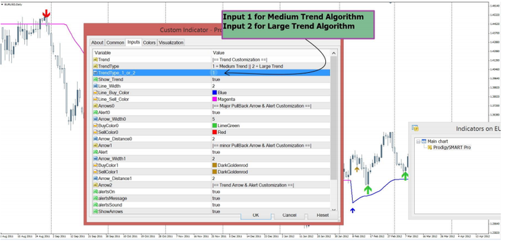 Trend Forex Prox System