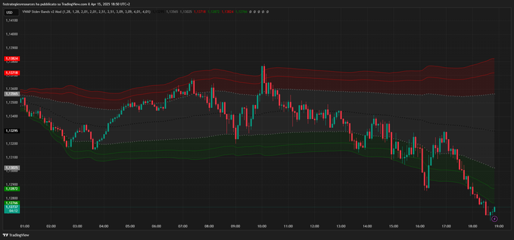 Vwap Trading Method MT4, MT5, TradingView