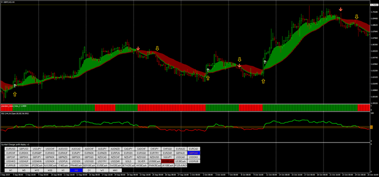 Ribbon with RSI Strategy