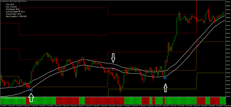 AFS Day Trading Strategy