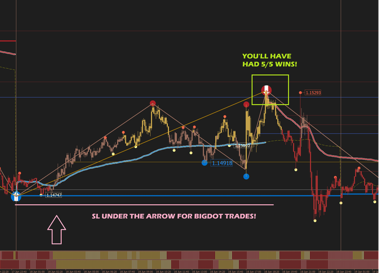 The Alkemix 2025 Trading System – MT5 Edition 