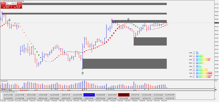 Volume Spread Analysis