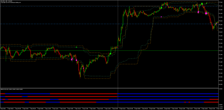 Donchian Crash Breakout MT5 Strategy