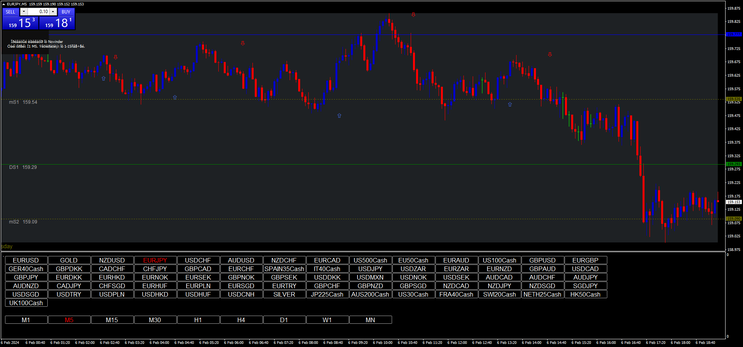 Super Scalping Trading System