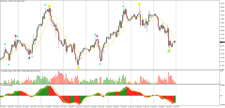 Elliott Wave application MT4