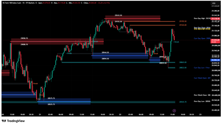 Adaptive Levels Indicator: The Complete System for Precision Support and Resistance Trading