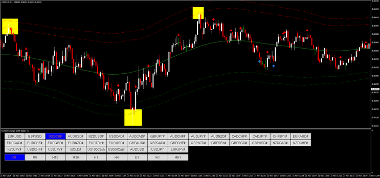 Binary Signals