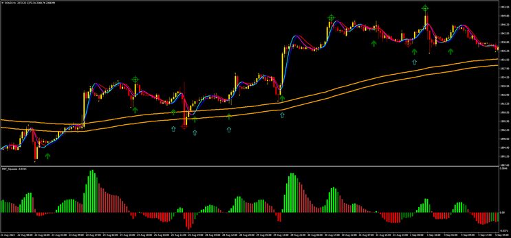 Scalping Trading System “Predator”