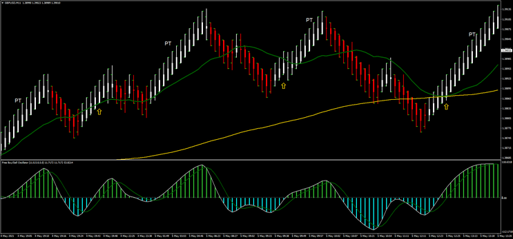  Play With Renko Scalping