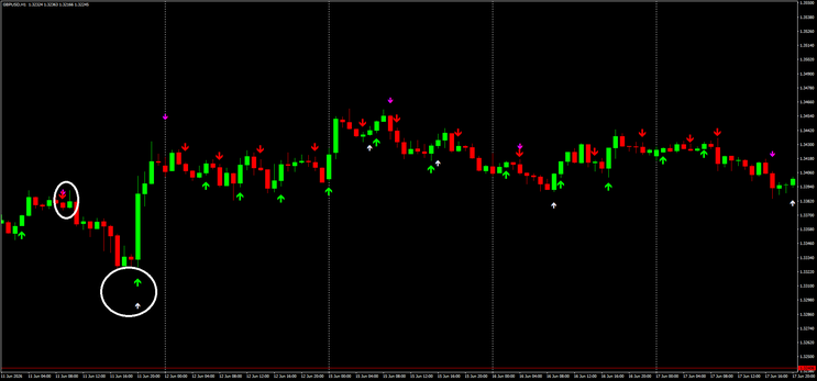 The Confluence Edge: Double Arrow