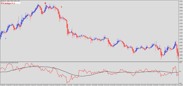  FX Indigo V.4 Trading System