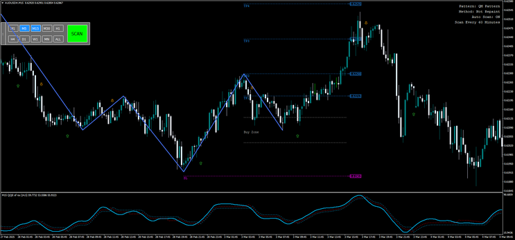 Quasimodo Pattern indicator with QQE
