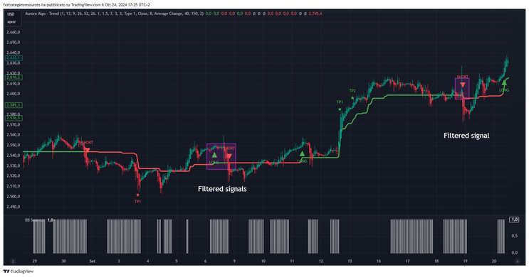 Aurora Algo Trend