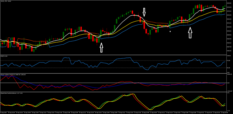 Fisher-Klinger Scalping System: A Hybrid EMA & Strange Indicator Strategy for MT5” 