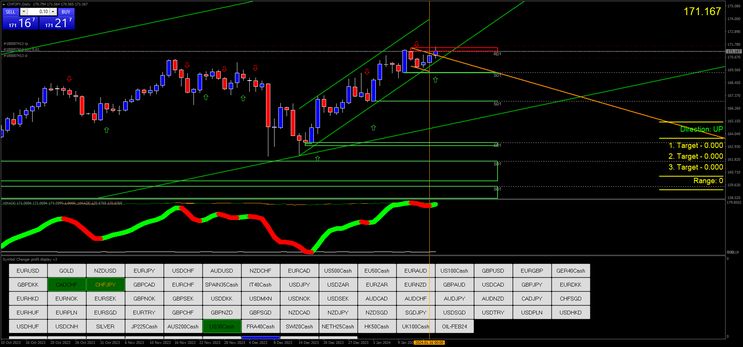 Catching the Key Zone Forex Strategy