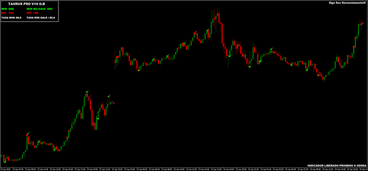 Taurus Binary Options Strategy