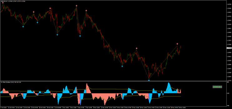 Elliott Oscillator 1.05