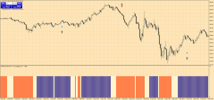 Trend Machine for Day Trading